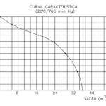 Exaustor E Ventilador 30cm Qualitas Eq300m4 Alta Temperatura