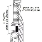 Exaustor E Ventilador 30cm Qualitas Eq300m4 Alta Temperatura